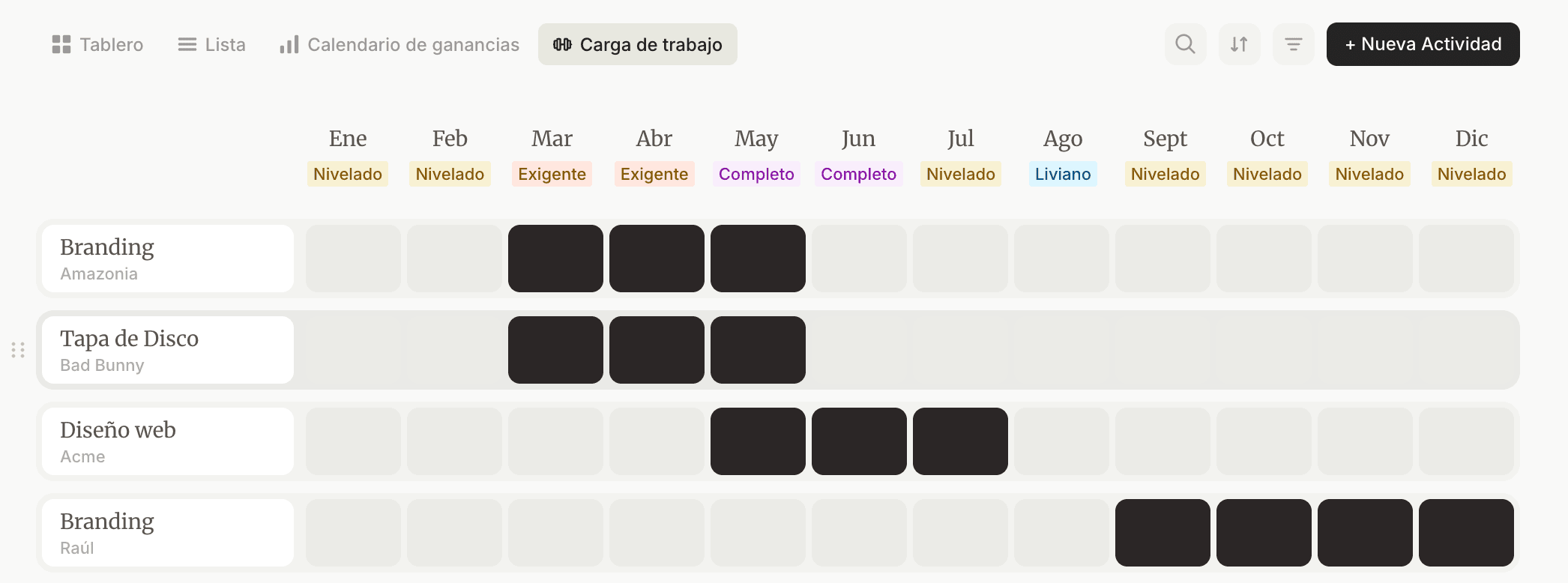 Pantalla de Carga de trabajo de Cece mostrando los meses con poca facturación y los huecos de agosto